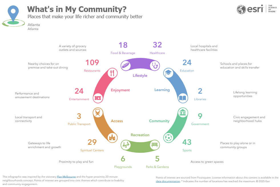 Community Profile