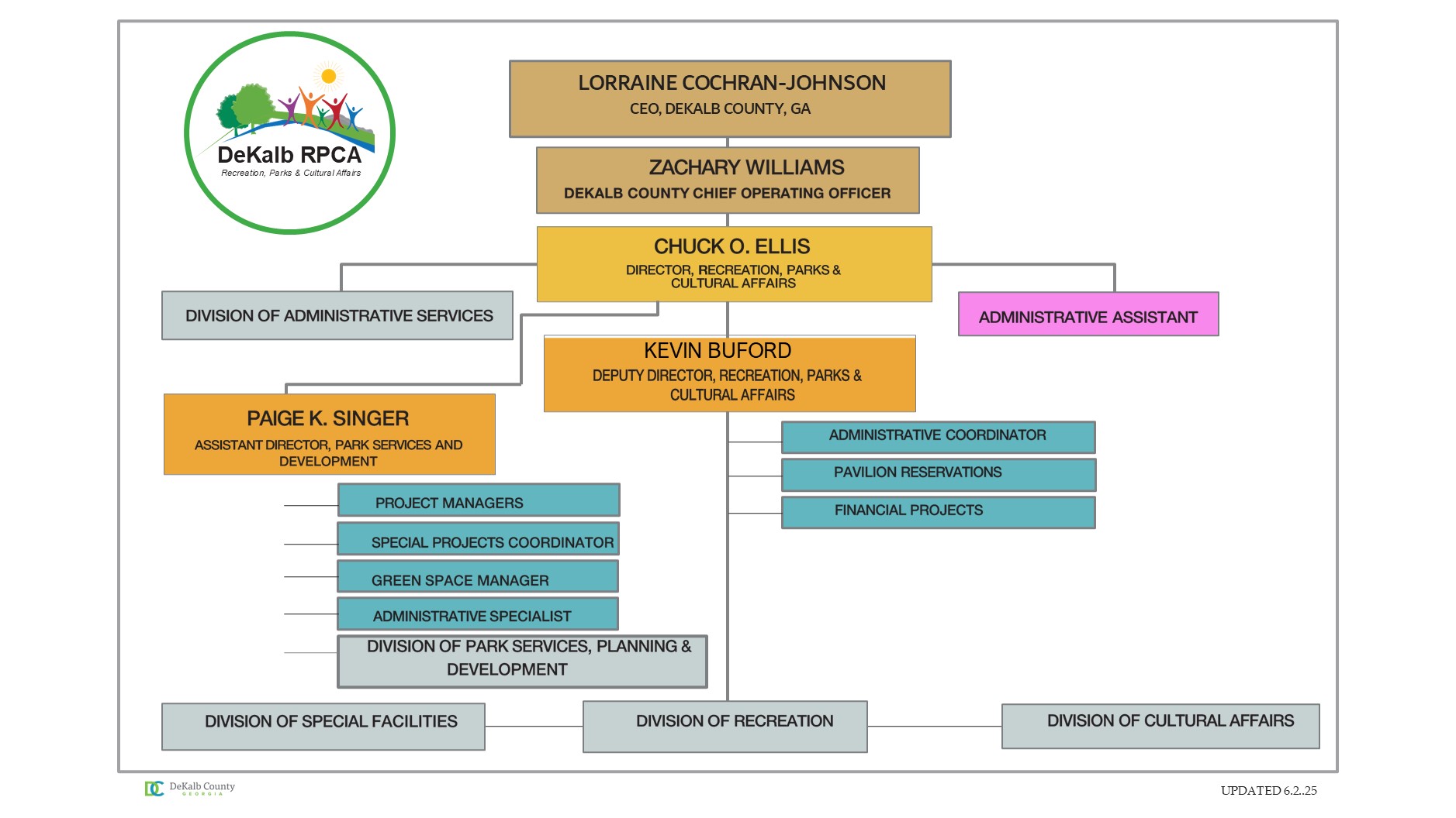 Org Chart