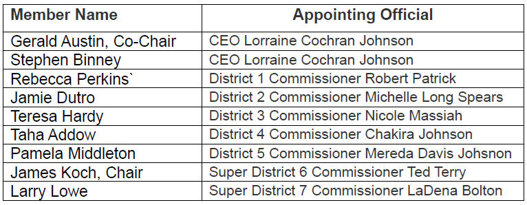 SPLOST II Resident Review Committee Appointees 2026