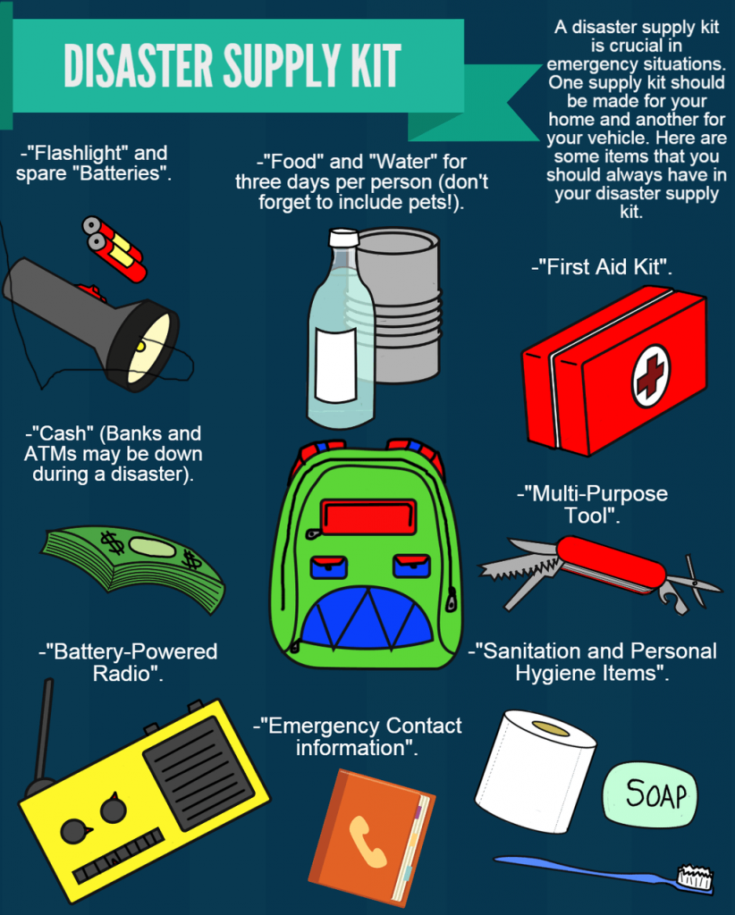 Assemble Disaster Supplies (Hurricane Preparedness)